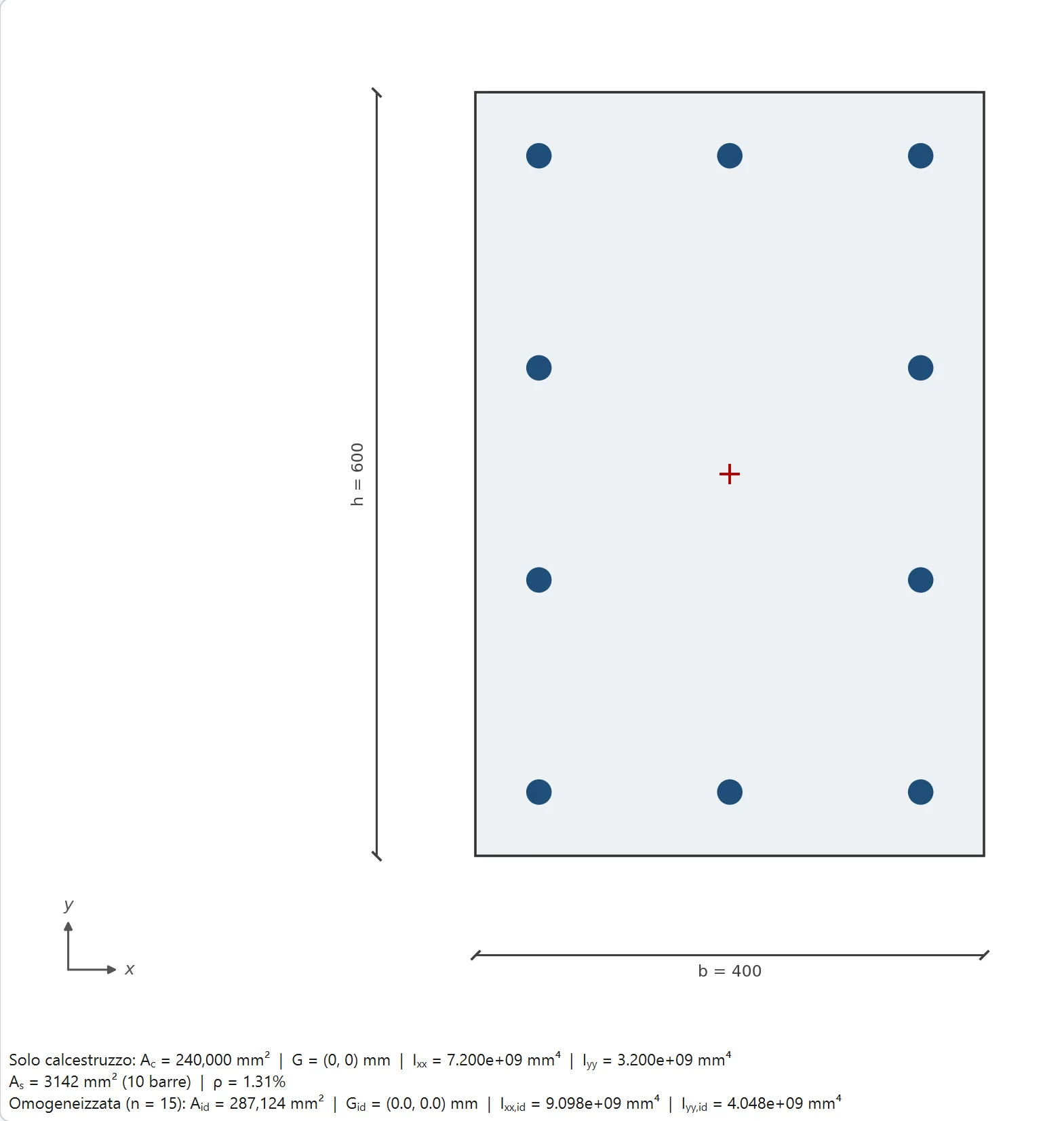 Scheda Geometria di Sezioni generiche in c.a. con il pilastro rettangolare 400 per 600 quotato e le dieci barre sul perimetro, tre sui lati corti e due intermedie sui lati lunghi; sotto il disegno l'area, il baricentro e le inerzie della sezione.