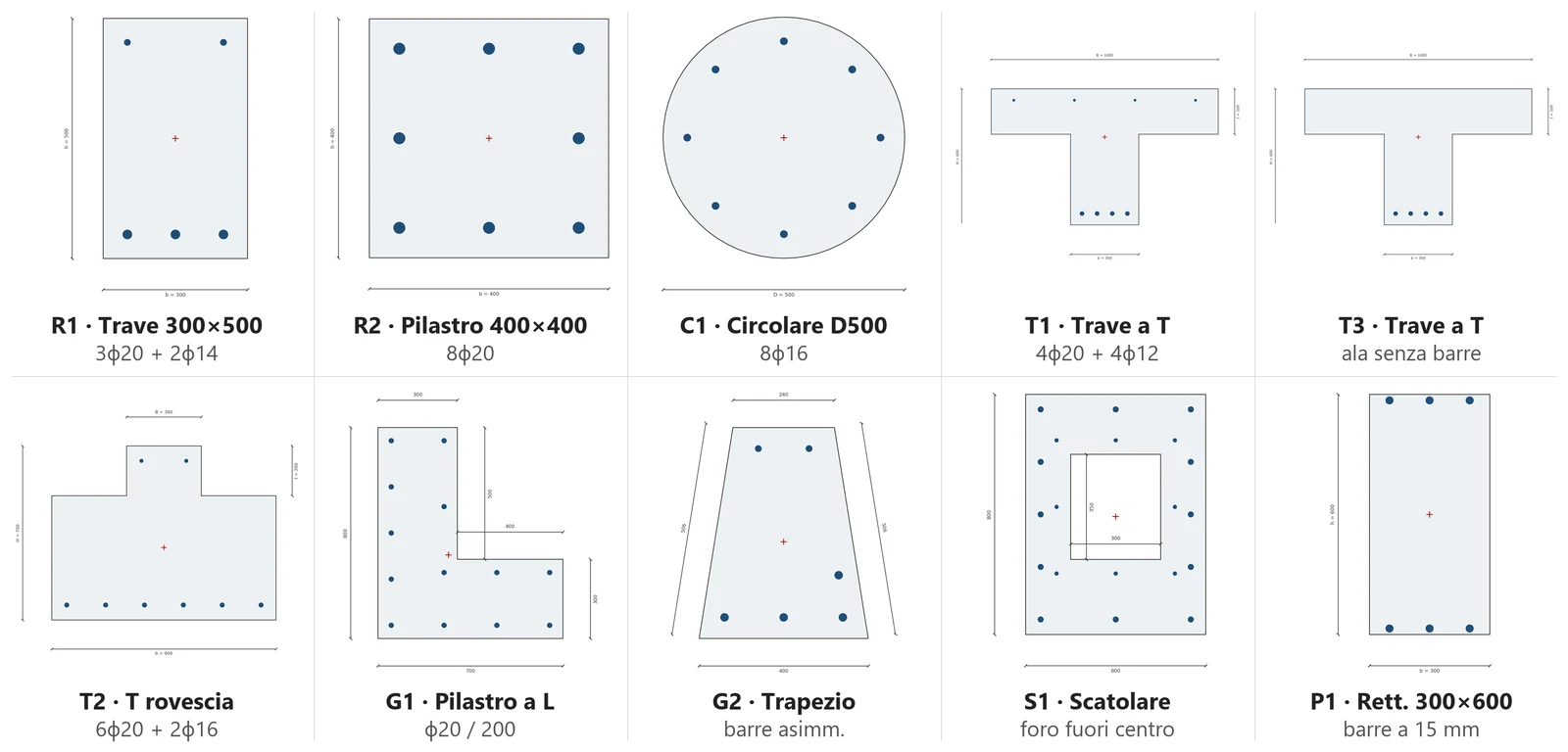 Dieci sezioni in cemento armato disegnate dalla scheda Geometria di Sezioni generiche in c.a., in due righe: trave rettangolare 300 per 500, pilastro 400 per 400, pilastro circolare di diametro 500, trave a T con barre nell'ala, trave a T senza barre nell'ala, T rovescia, pilastro a L, trapezio con barre asimmetriche, scatolare 600 per 800 con foro fuori centro e rettangolo 300 per 600 con le barre a 15 mm dai lembi.