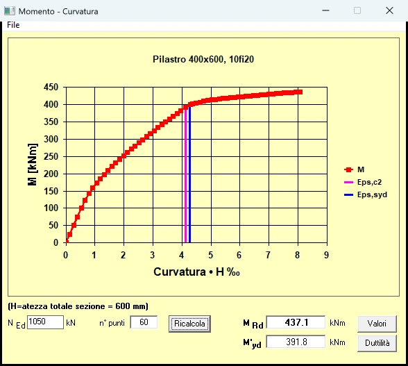 Finestra Momento - Curvatura di VCA-SLU 7.8 per il pilastro 40 per 60 a 1050 kN, con la curvatura moltiplicata per l'altezza della sezione in ascissa e i valori MRd = 437,1 e M'yd = 391,8 kNm.