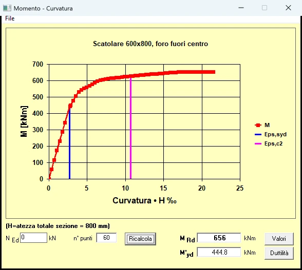 Finestra Momento - Curvatura di VCA-SLU 7.8 per la scatolare a sforzo normale nullo, con la curvatura moltiplicata per l'altezza della sezione in ascissa, la curva del momento fino a 656 kNm e i valori MRd = 656 e M'yd = 444,8 kNm.