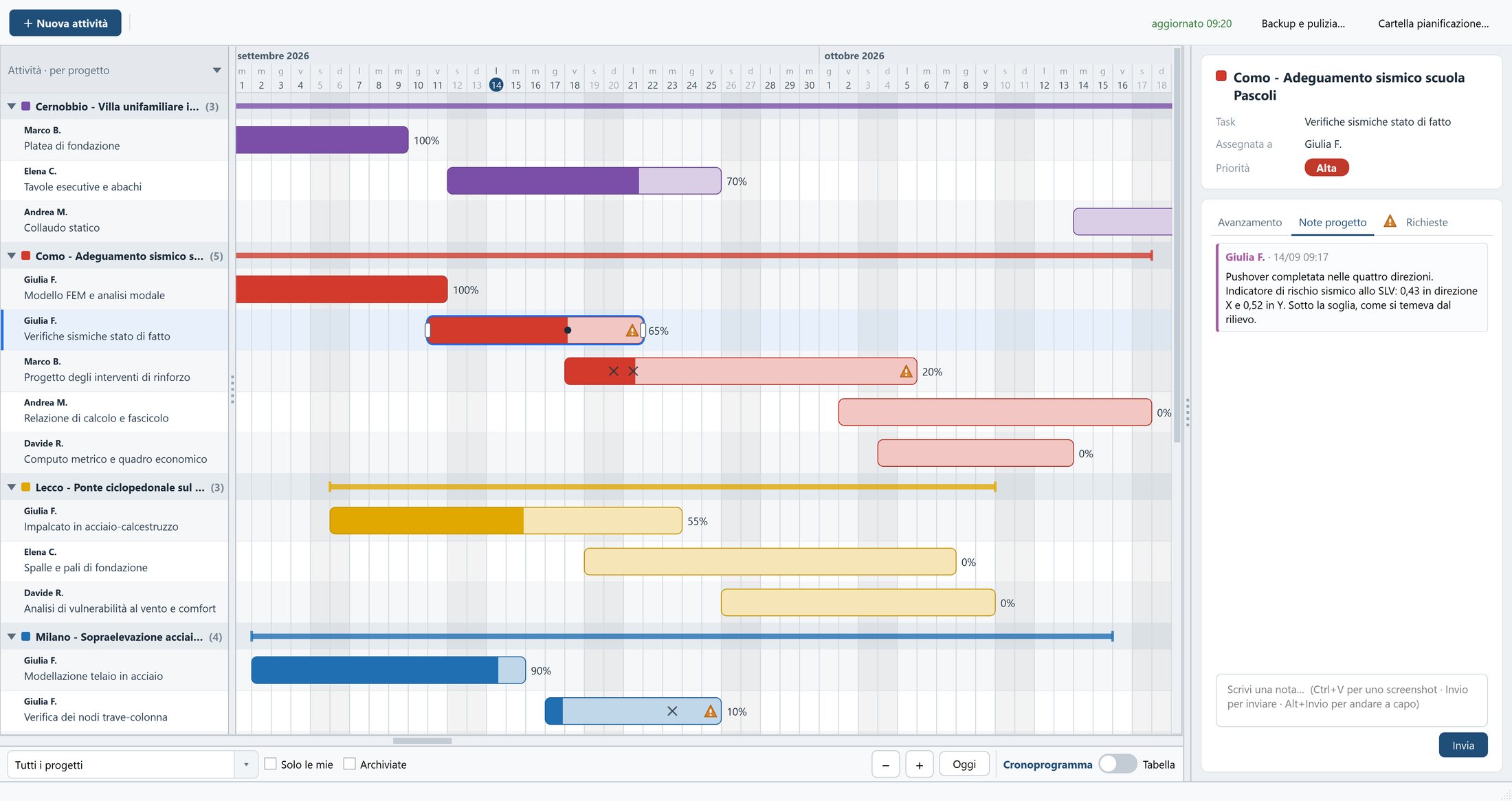 Cronoprogramma delle attività raggruppate per progetto, con barre colorate per commessa e avanzamento